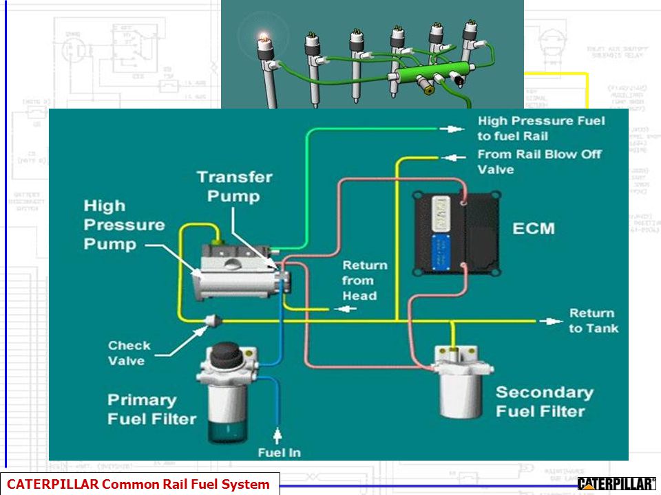 cummins common rail fuel injection system ppt