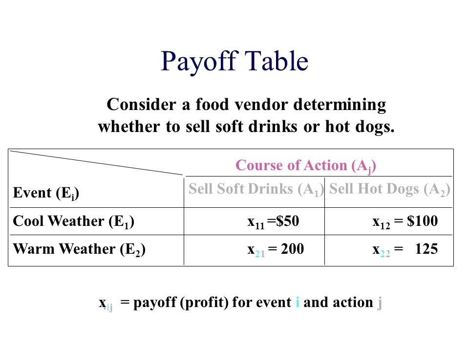 Chapter Topics The Payoff Table and Decision Trees Opportunity Loss - ppt  video online download
