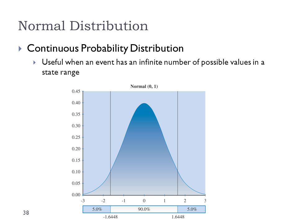 Normal Distribution Continuous Probability Distribution