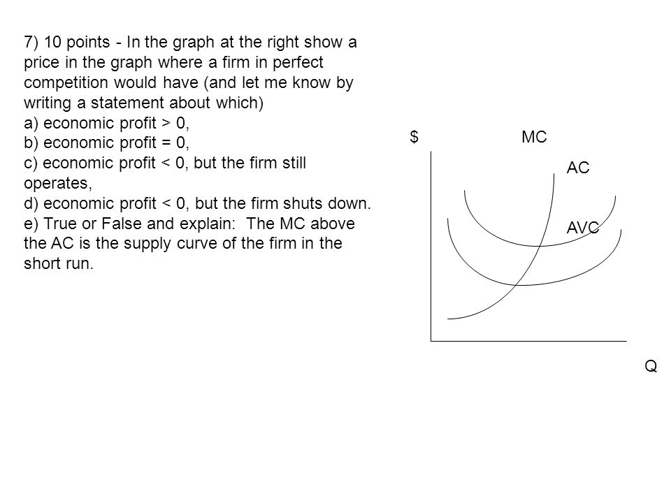 7) 10 points - In the graph at the right show a price in the graph where a firm in perfect competition would have (and let me know by writing a statement about which)
