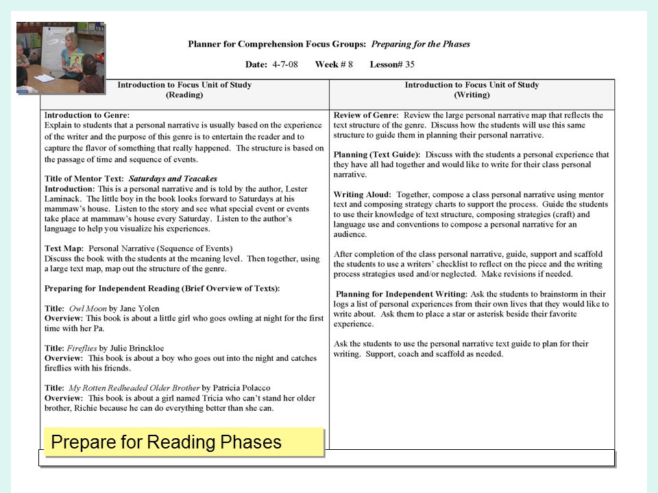 Prepare for Reading Phases