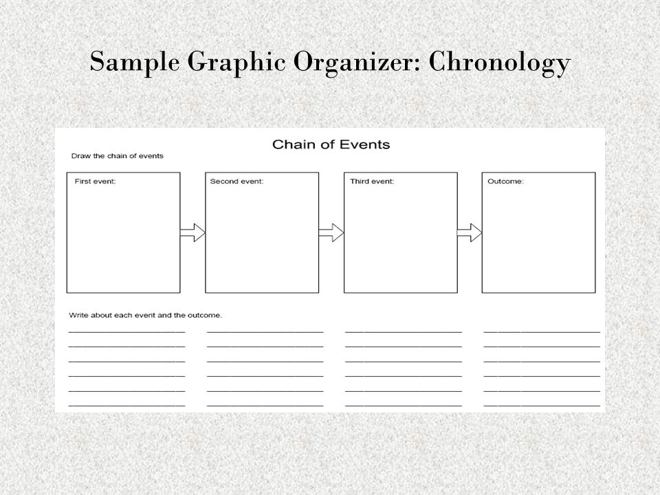 Sample Graphic Organizer: Chronology