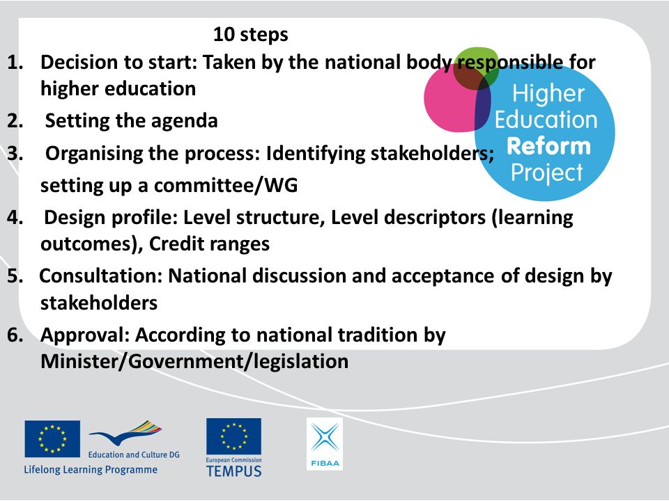 10 steps Decision to start: Taken by the national body responsible for higher education. Setting the agenda.