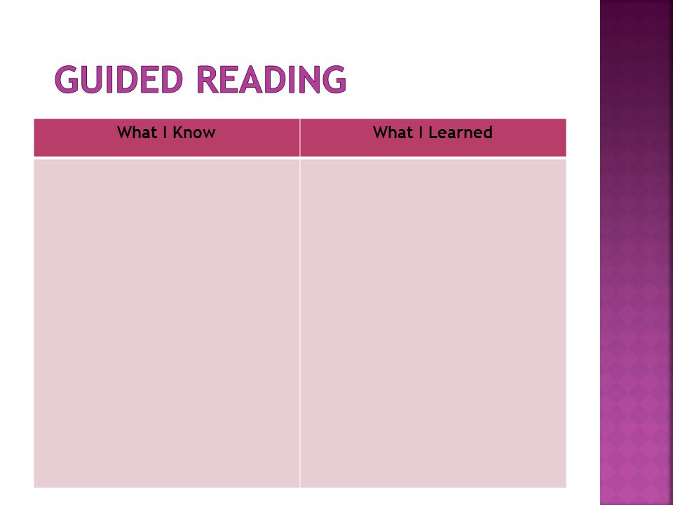 Guided Reading What I Know What I Learned