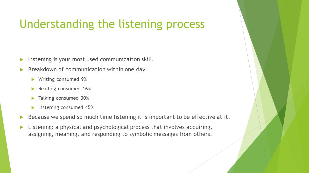 the listening process