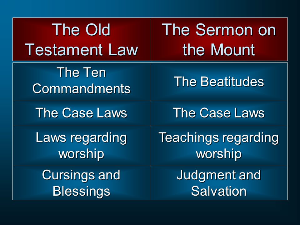 The Old Testament Law The Sermon on the Mount The Ten Commandments