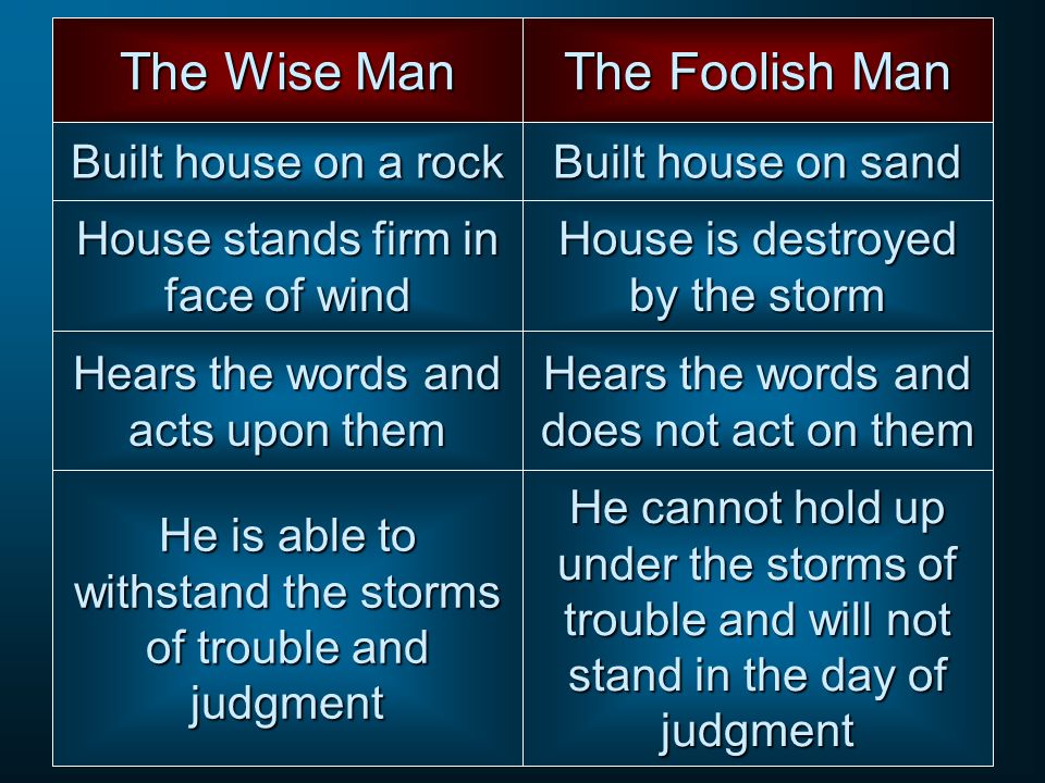 The Wise Man The Foolish Man Built house on a rock Built house on sand