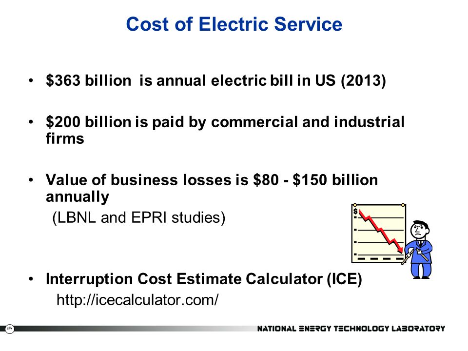 Cost of Electric Service