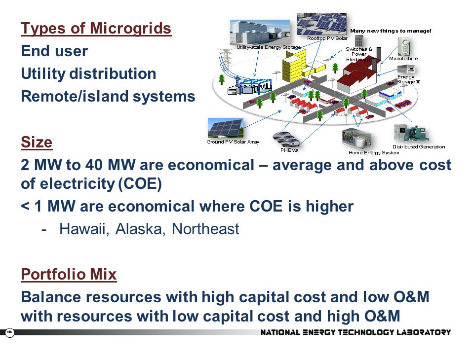 Types of Microgrids End user. Utility distribution. Remote/island systems. Size.
