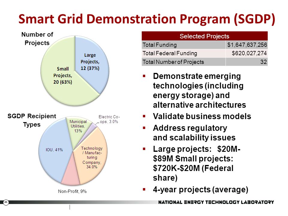 Smart Grid Demonstration Program (SGDP)