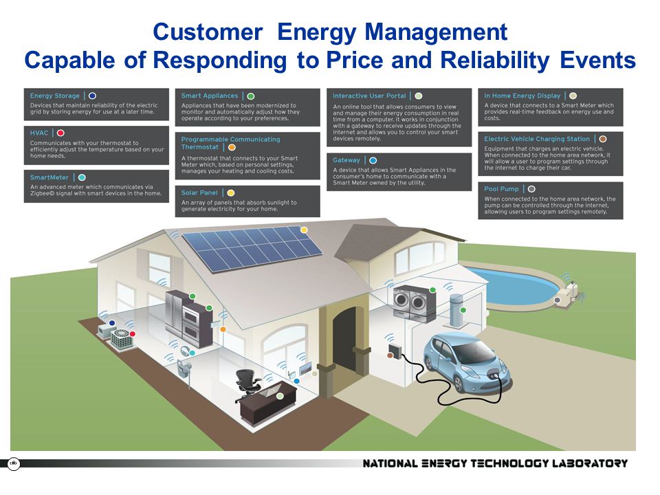 Customer Energy Management Capable of Responding to Price and Reliability Events