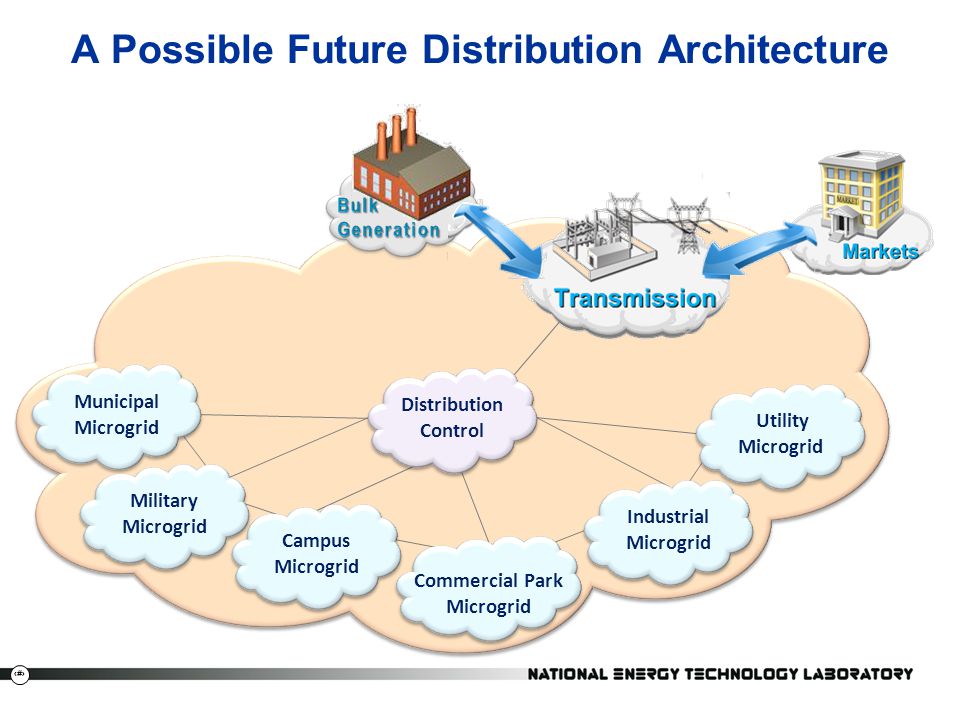 A Possible Future Distribution Architecture