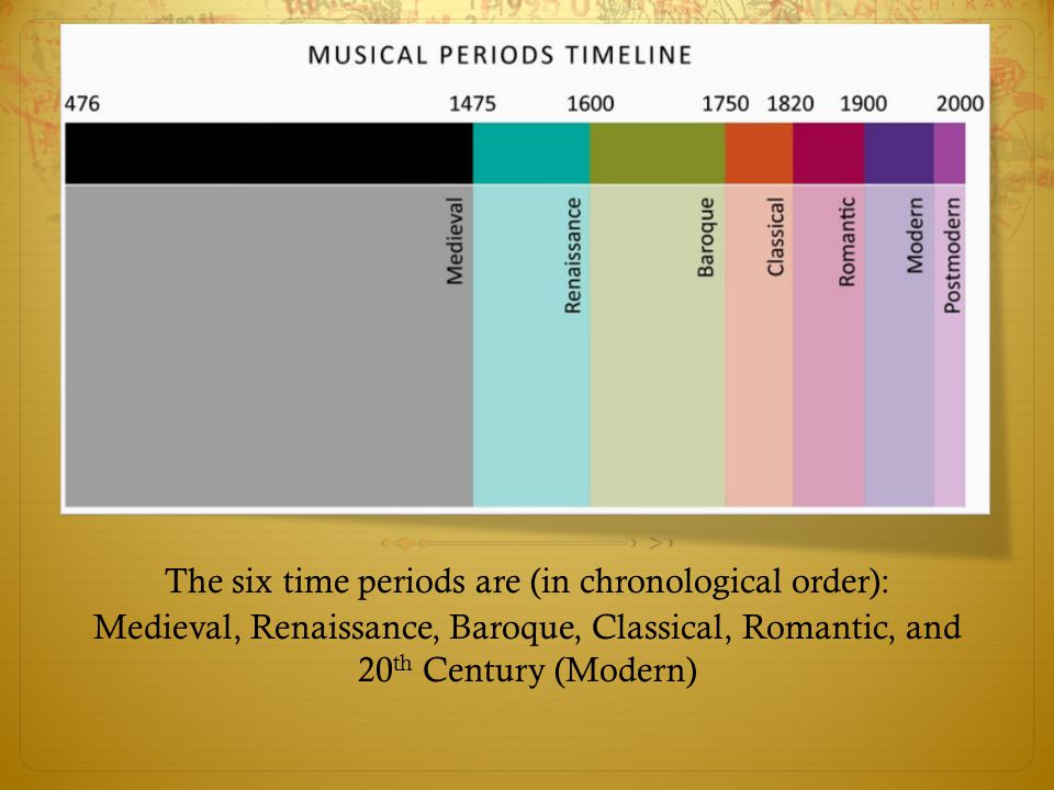 The six time periods are (in chronological order):