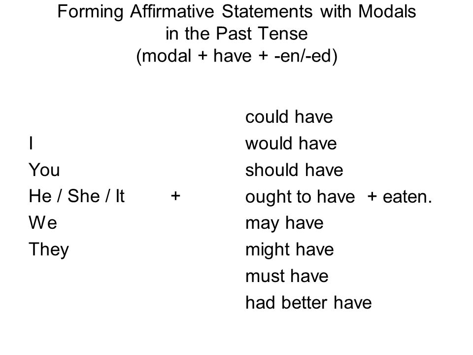 Forming Affirmative Statements with Modals in the Past Tense (modal + have + -en/-ed)