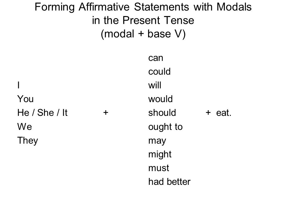 Forming Affirmative Statements with Modals in the Present Tense (modal + base V)