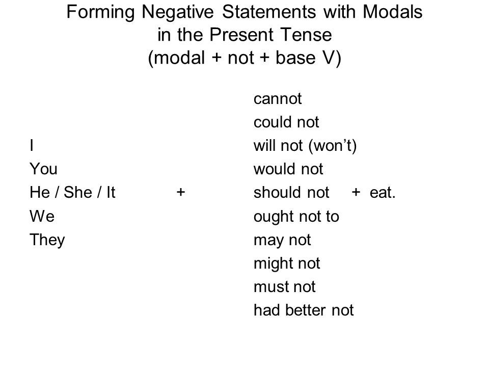 Forming Negative Statements with Modals in the Present Tense (modal + not + base V)