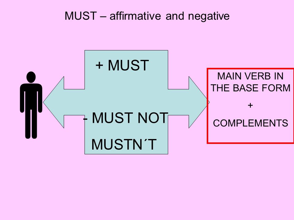 MUST – affirmative and negative