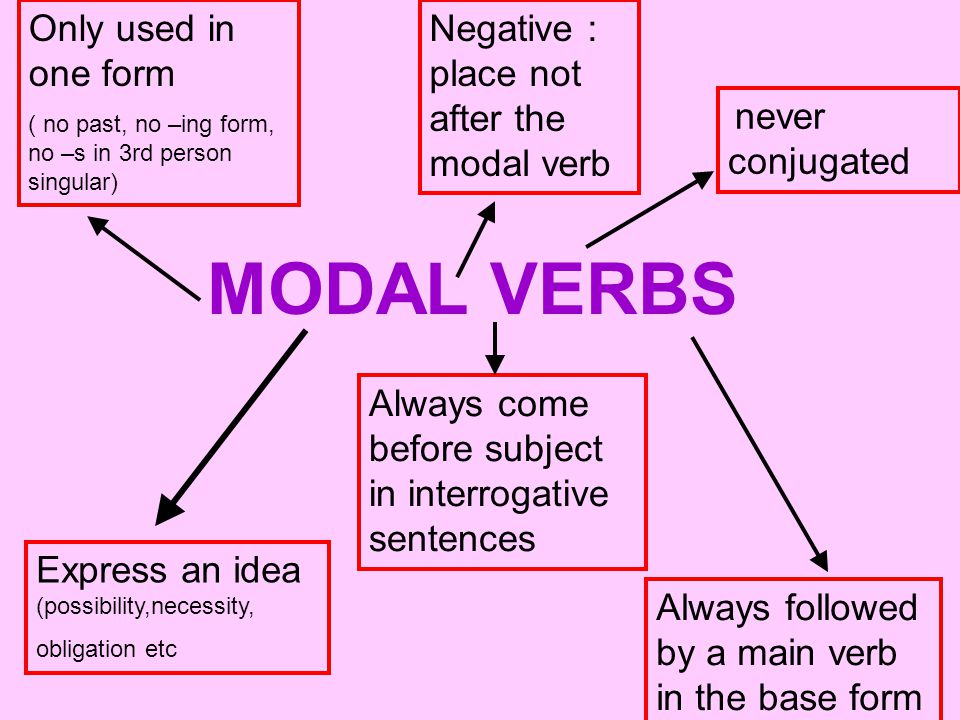 MODAL VERBS Only used in one form