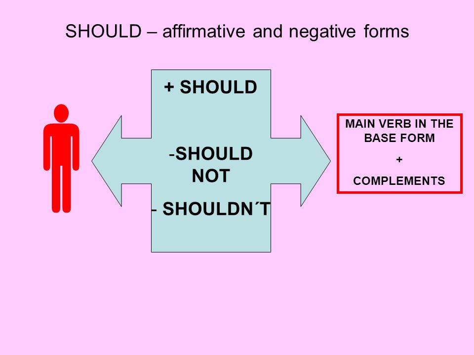 SHOULD – affirmative and negative forms