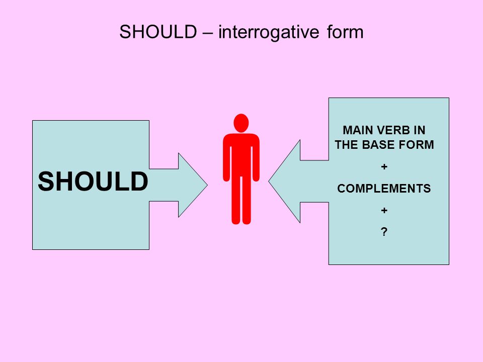 SHOULD – interrogative form