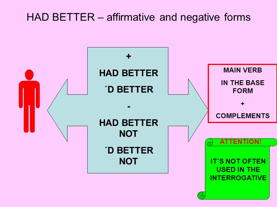 HAD BETTER – affirmative and negative forms