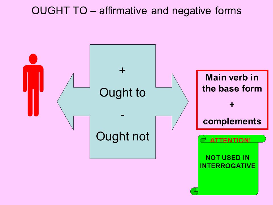 OUGHT TO – affirmative and negative forms