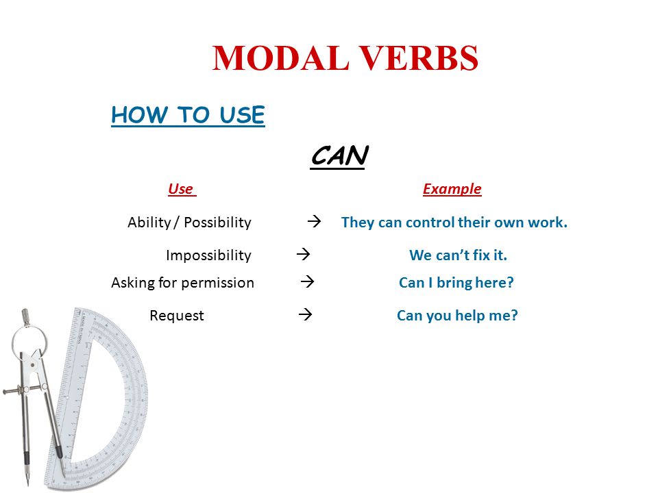 MODAL VERBS CAN HOW TO USE Use Example