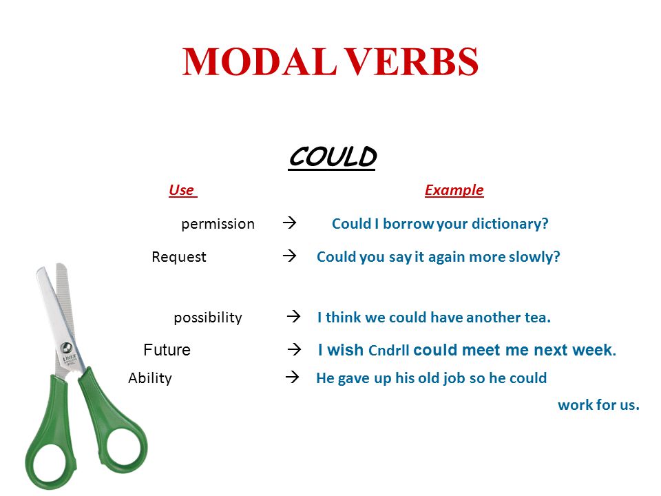 MODAL VERBS COULD Use Example