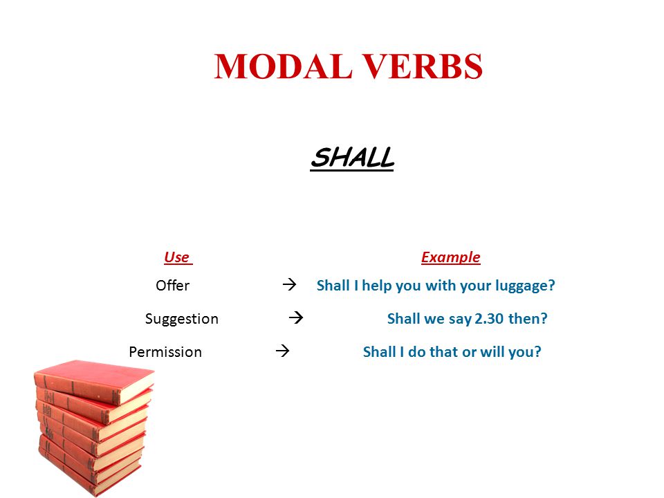 MODAL VERBS SHALL Use Example