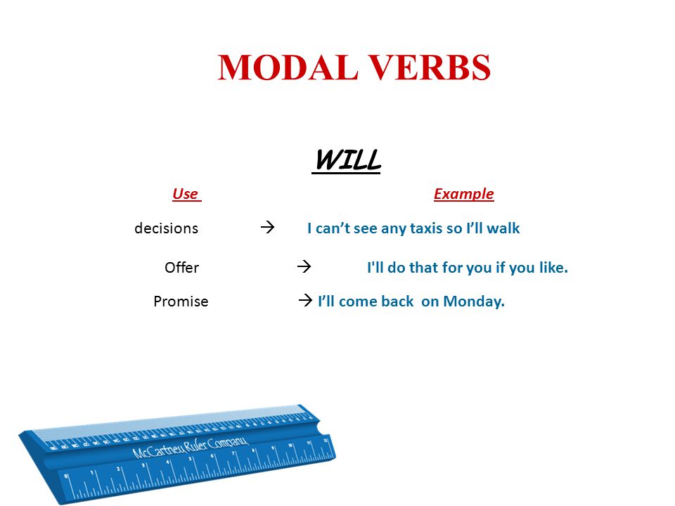 MODAL VERBS WILL Use Example