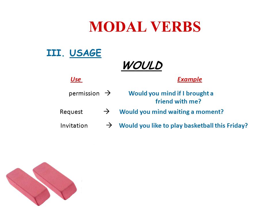 MODAL VERBS WOULD III. USAGE Use Example
