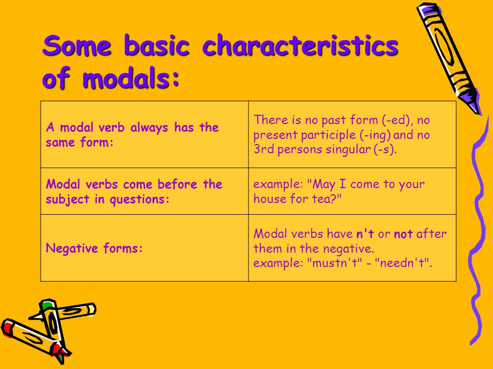 Some basic characteristics of modals:
