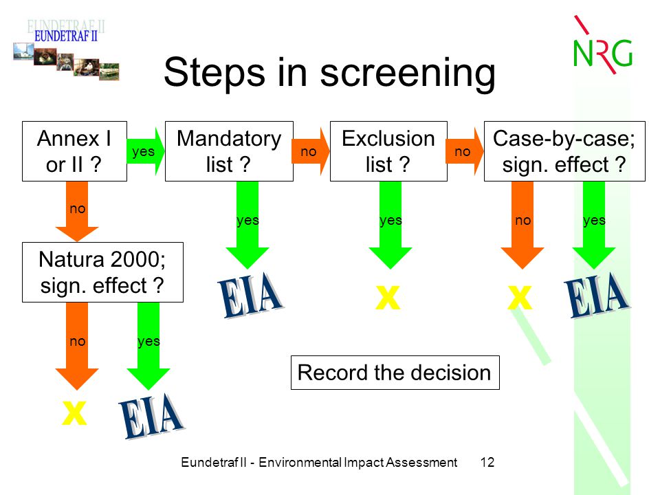 Environmental Impact Assessment - ppt video online download