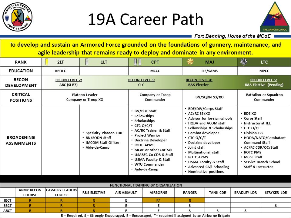Army Infantry Officer Career Path