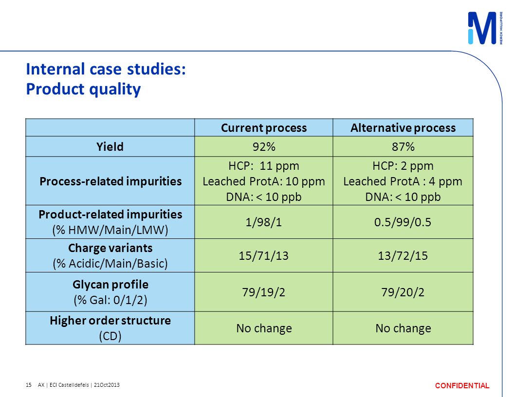 Study studied перевод. Studying или studing как правильно. Product study. Alpha advertising study Case. Urinary patterns HESI Case study Quizlet.