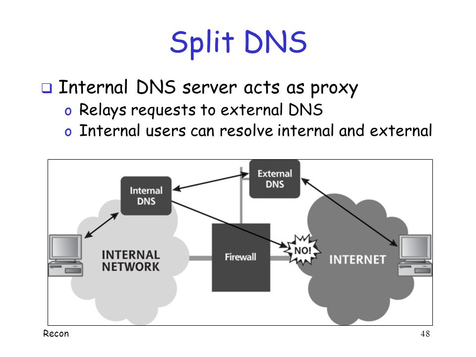 Internal dns. Split DNS. External-DNS Kubernetes.
