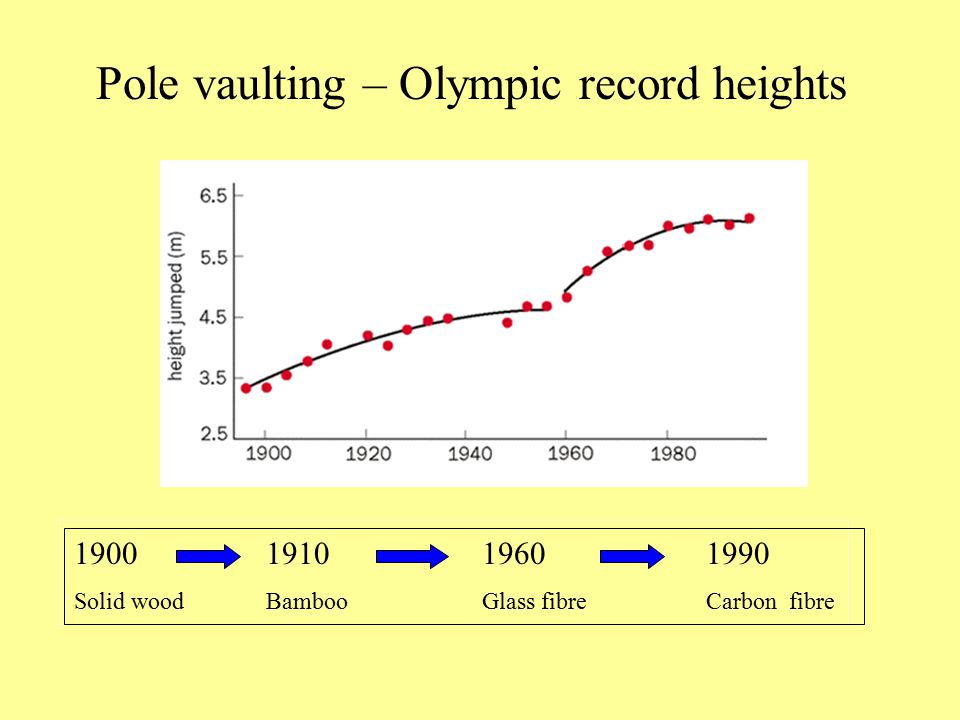 The Pole Vault for Engineers, - ppt video online download