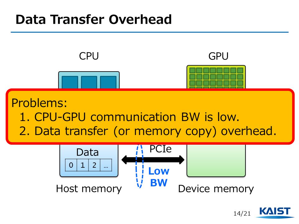 Multi-GPU System Design with Memory Networks - ppt download