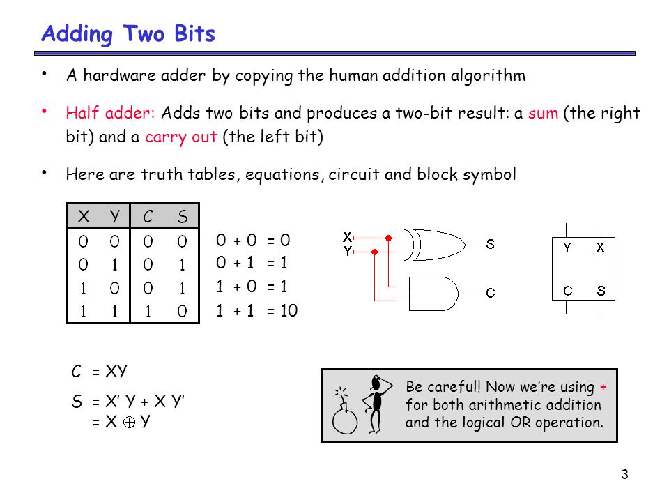 Arithmetic Functions and Circuits - ppt video online download