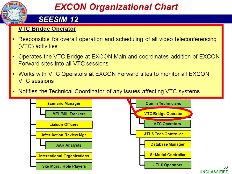 Vtc Organization Chart