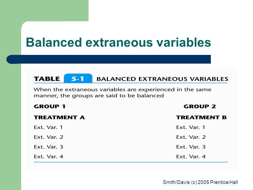 Balanced extraneous variables