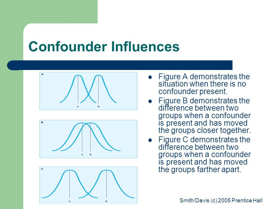 Confounder Influences