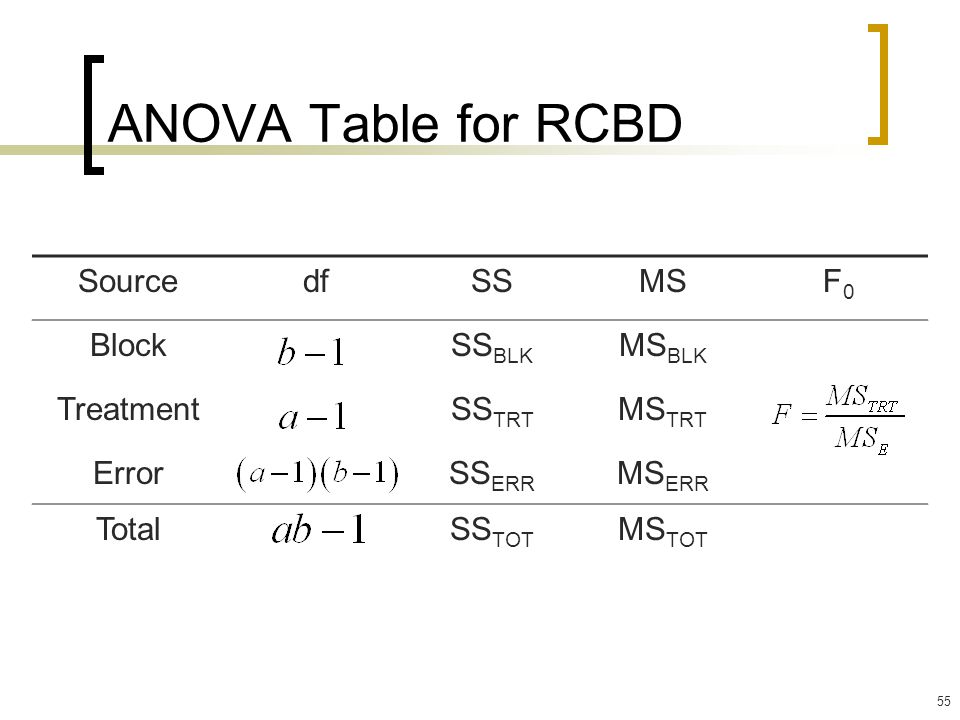 Topic 10 – ANCOVA & RCBD Analysis of Covariance (Ch. 13) - ppt ...