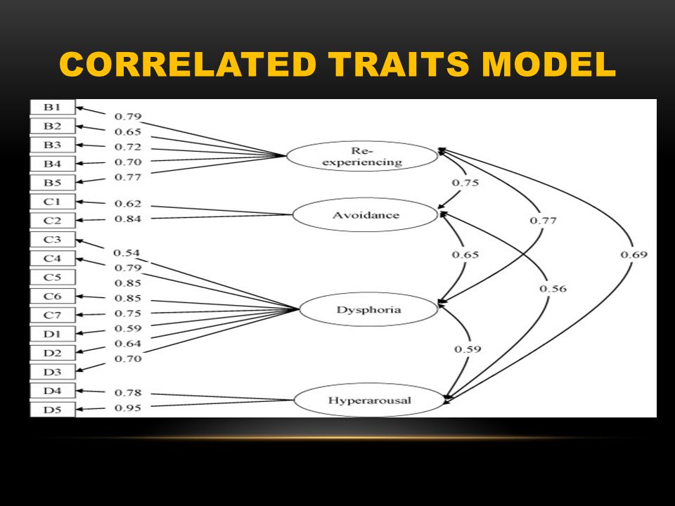 Correlated traits model