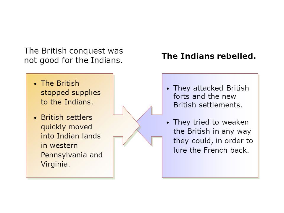 The British conquest was not good for the Indians.