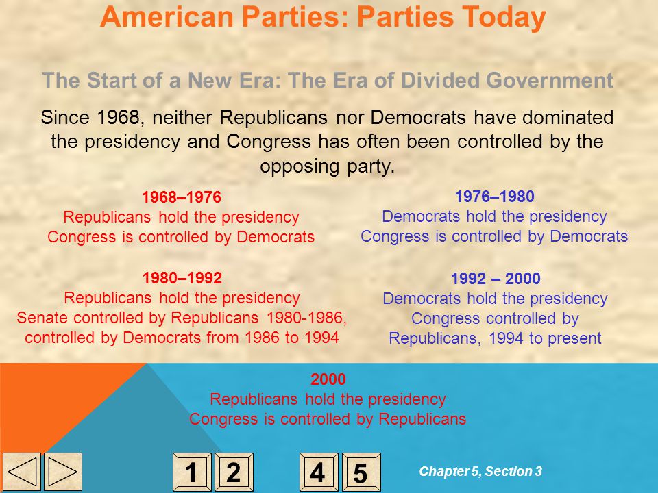 American Parties: Parties Today