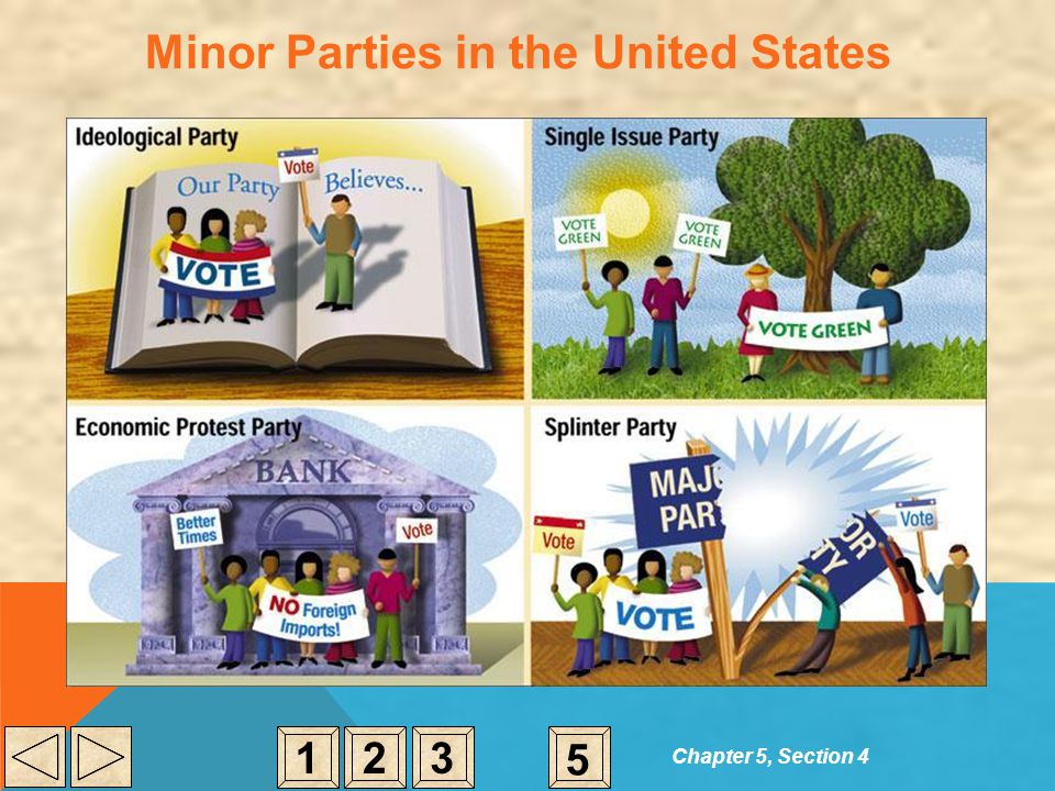 Minor Parties in the United States