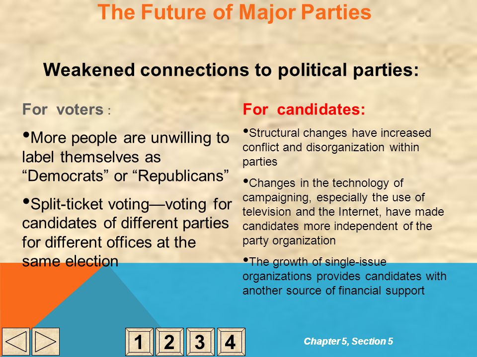 The Future of Major Parties