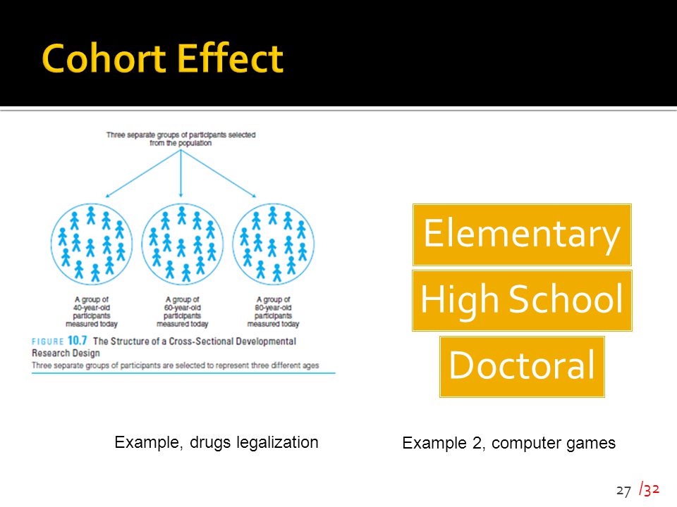 Cohort Effect Example, drugs legalization Example 2, computer games