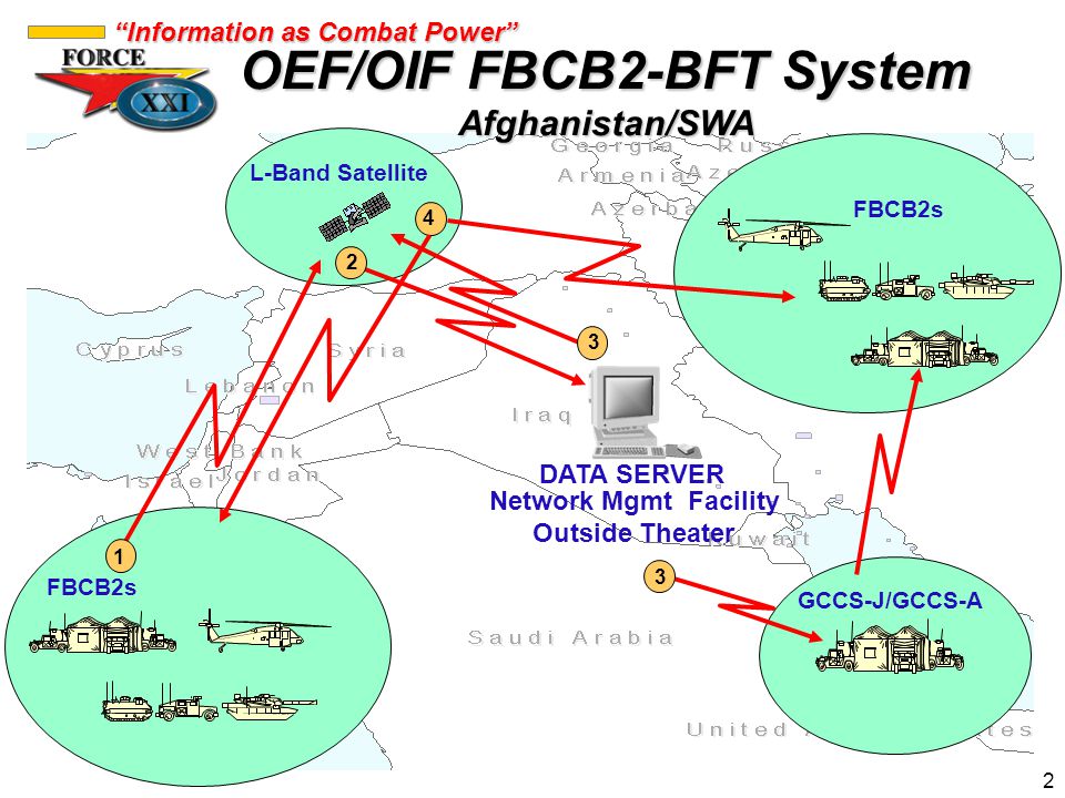 Combat power. Системы спутниковой связи НАТО. Спутниковая связь НАТО. Схема связи НАТО. Система fbcb2.